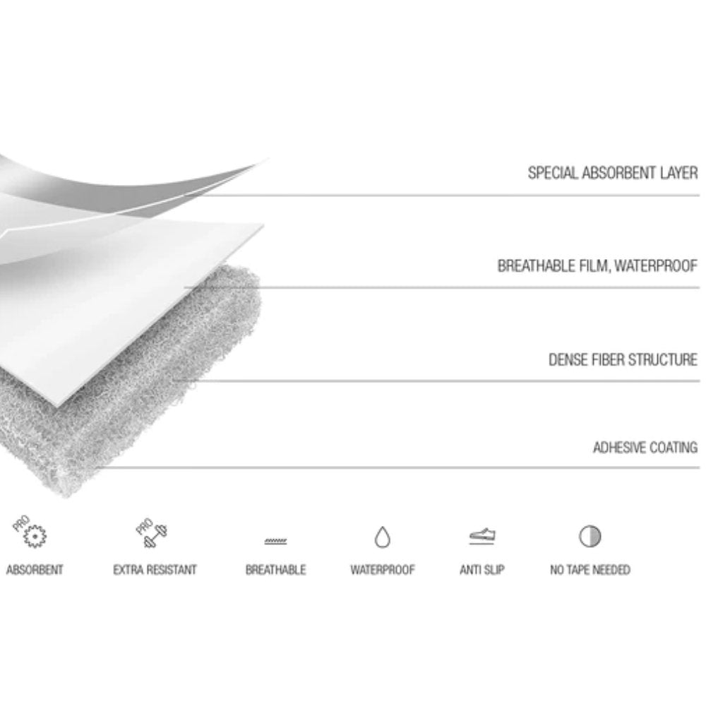 The layers of the Guardia Pro