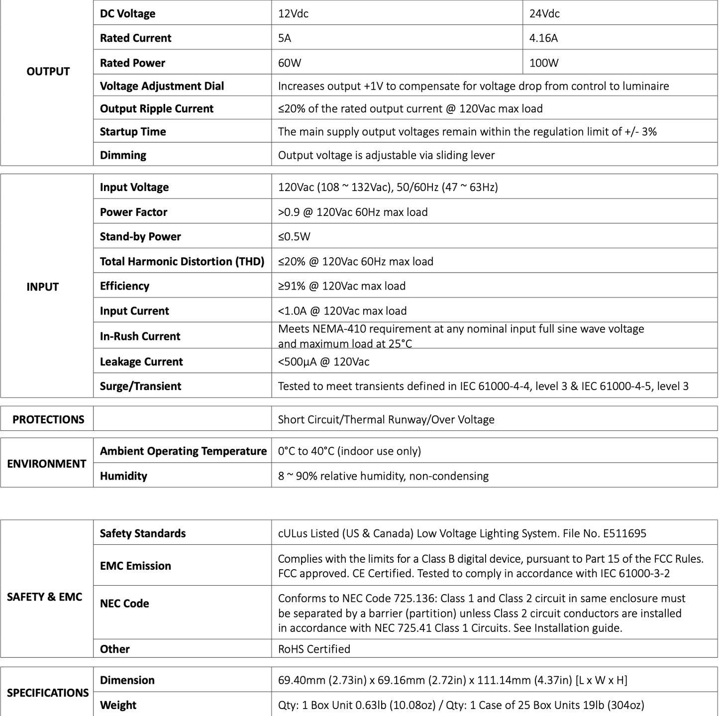 Illuminiche Dimmer/Driver Switch - TileTools