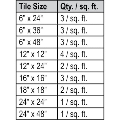 Tile leveling system component usage chart