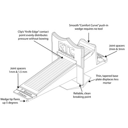 RTC Products Wedge MD diagram. The most complete clip and wedge system in teh market.